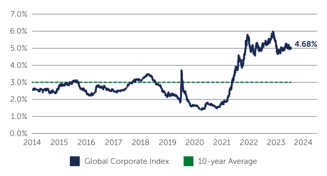 standing-out-ig-chart1.jpg