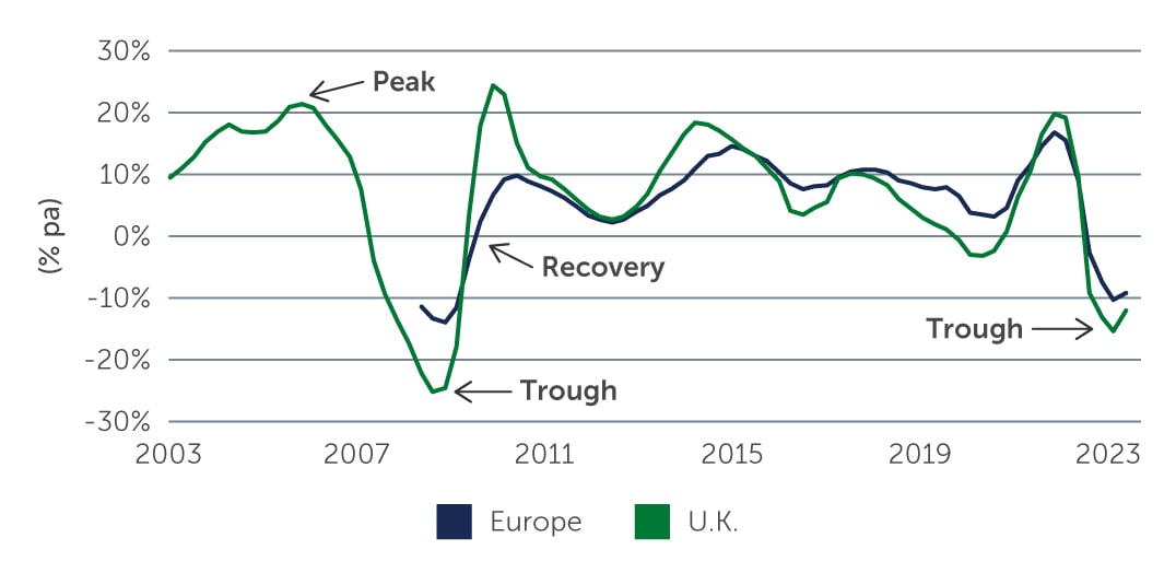 european-real-estate-chart1-web.jpg