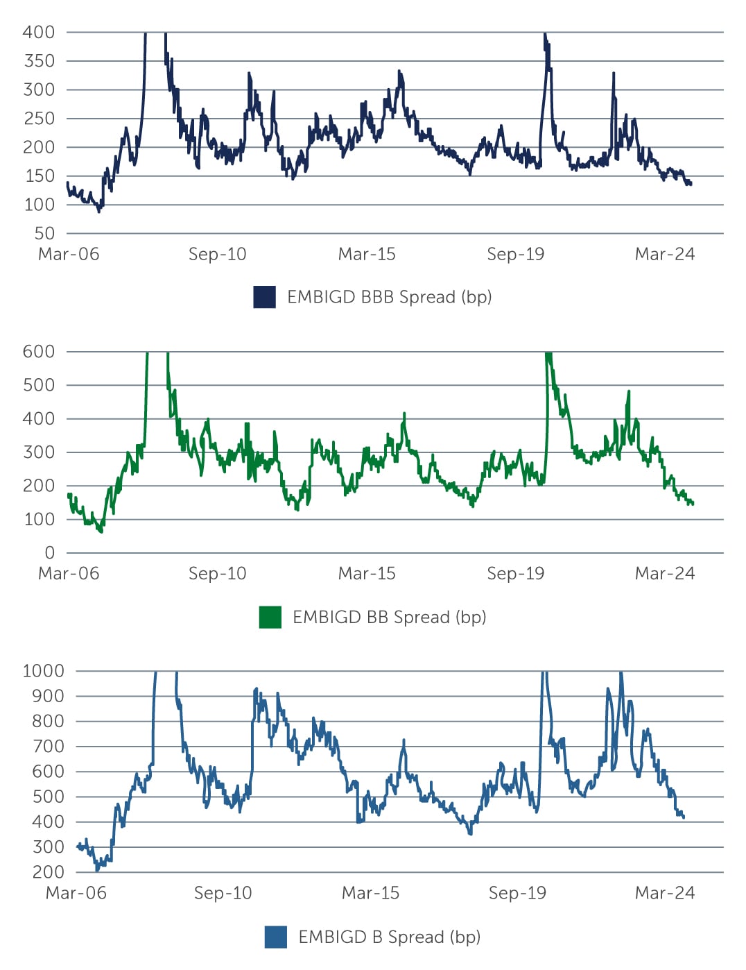 em-sovereign-debt-spreads-1-web.jpg
