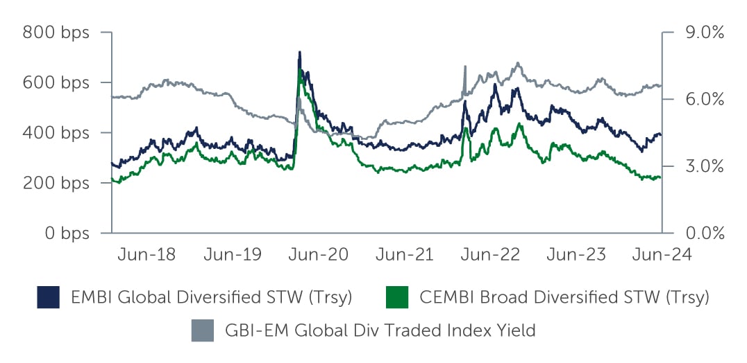 em-debt-are-chart1.jpg