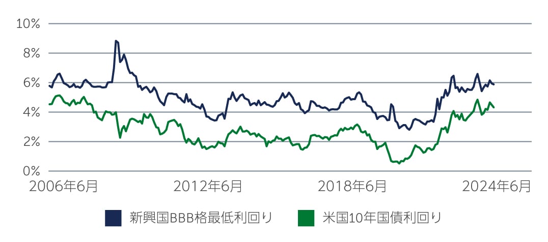 em-debt-are-chart2-jp.jpg
