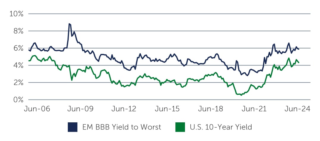 em-debt-are-chart2.jpg