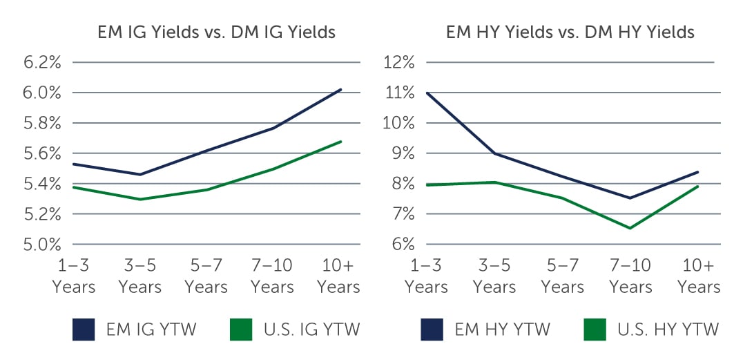em-debt-are-chart3.jpg