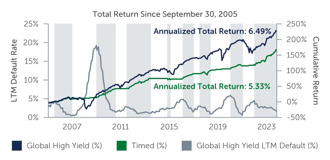 hy-resilience-amid_chart2.jpg