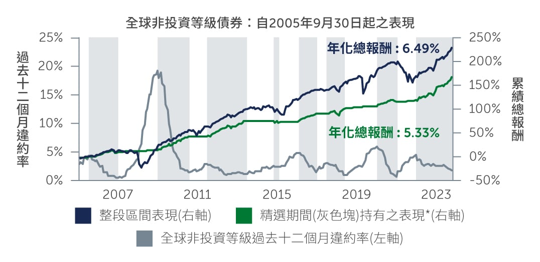 hy-resilience-amid_chart2_tw.jpg