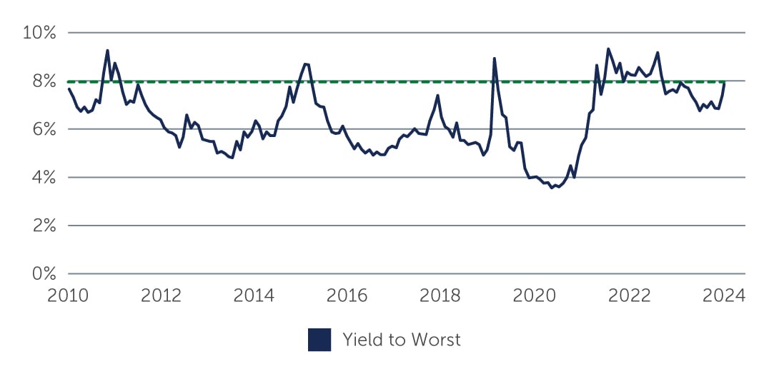 high-yield-positioning-chart1.jpg