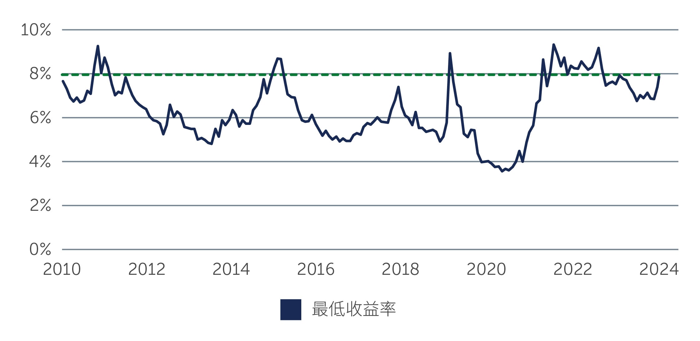 high-yield-positioning-chart1_TC.jpg