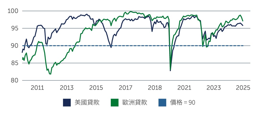 high-yield-positioning-chart2-tw.jpg