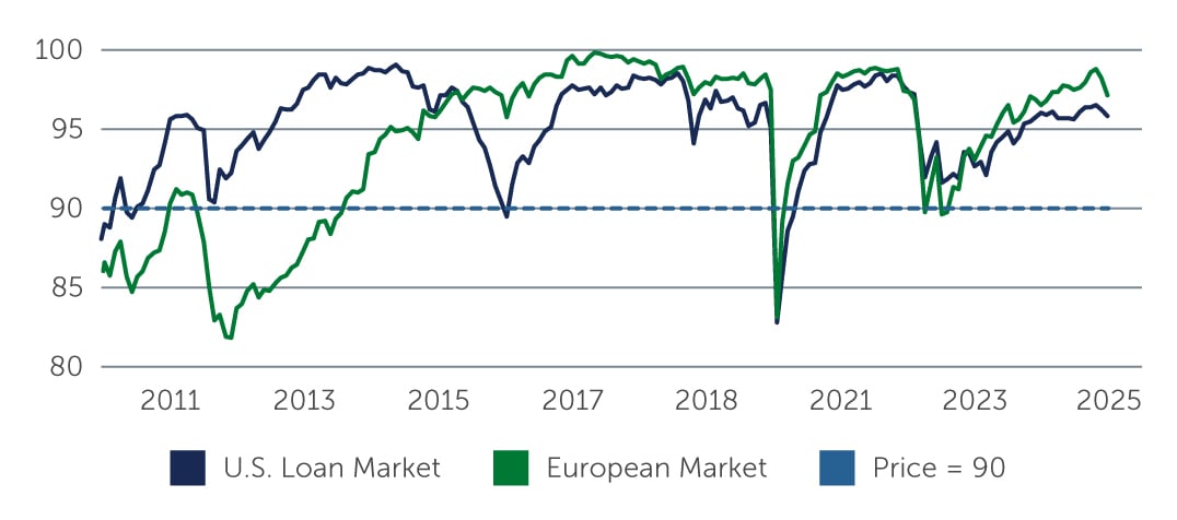 high-yield-positioning-chart2.jpg