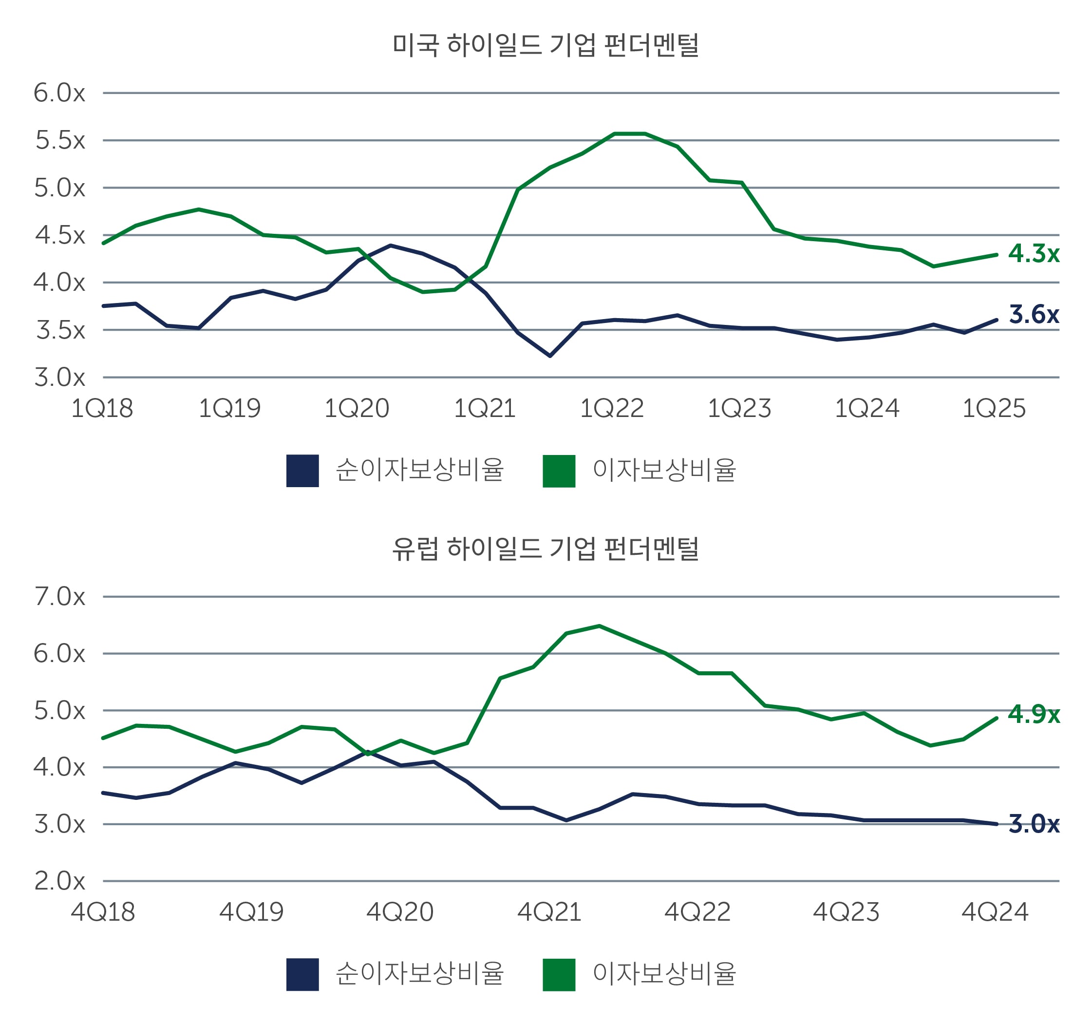 hy-keep-calm-chart1-Kor.jpg