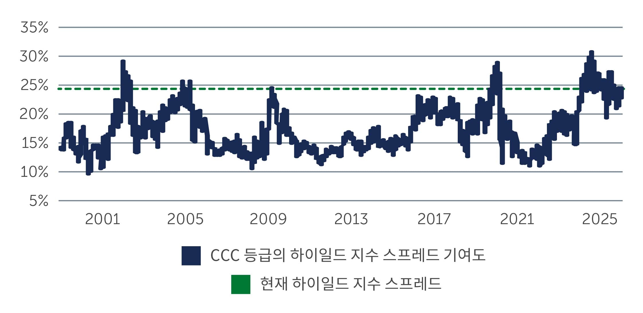 hy-parsing-chart1_KOR.jpg