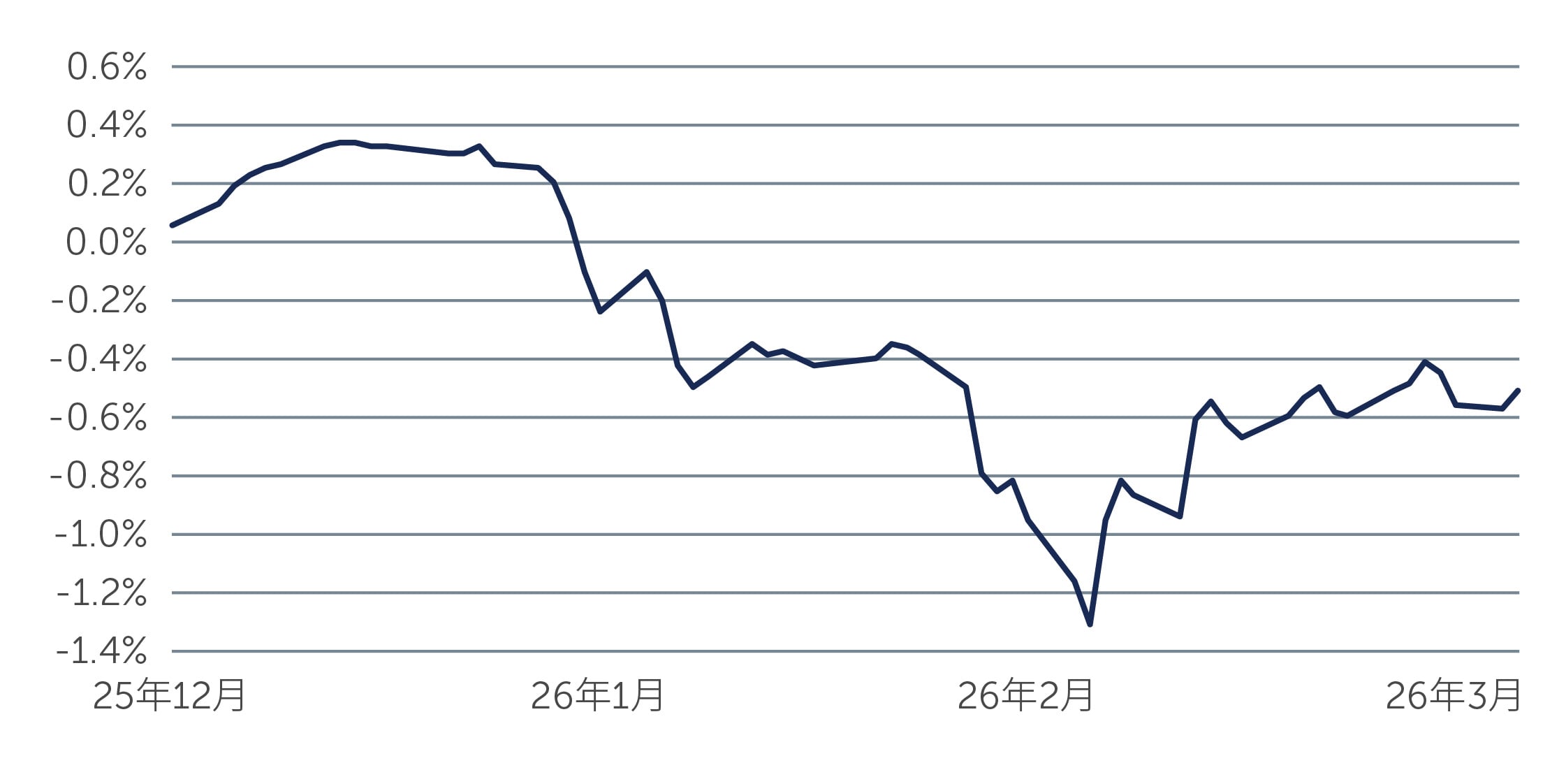 looking-inside_chart3_HKTC.jpg
