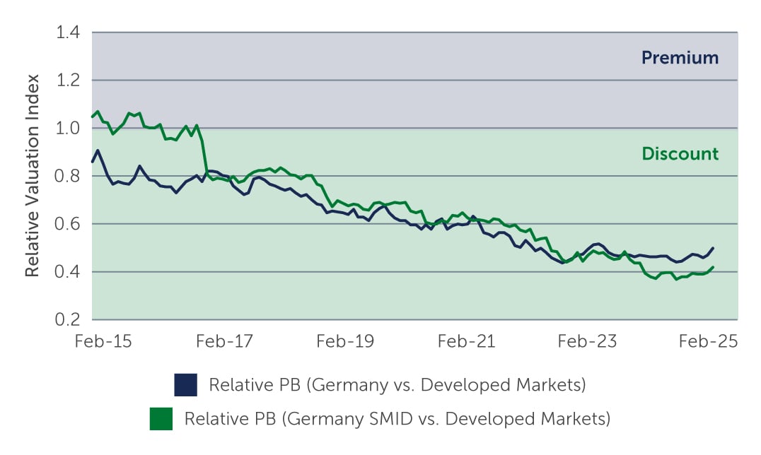 german-equities-taking-chart3.jpg