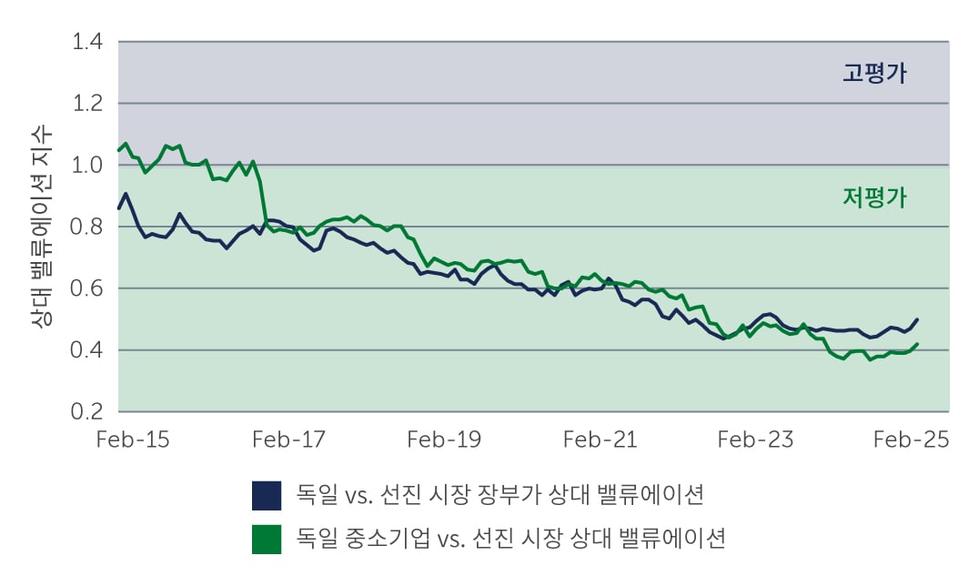 german-equities-taking-chart3_kr.jpg