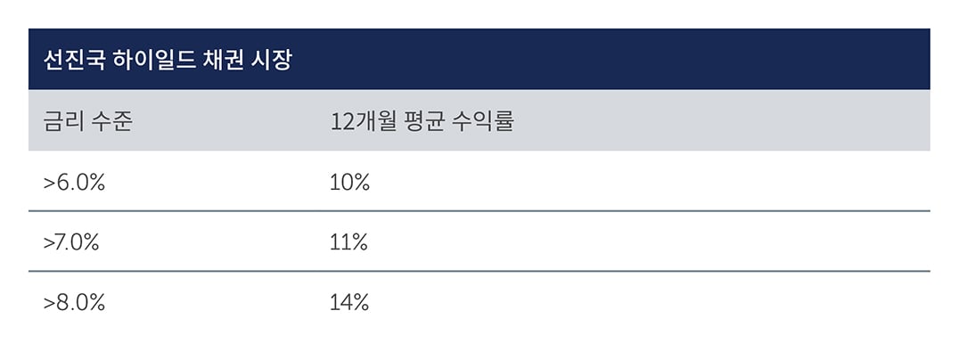 global-equity-fixed-chart2_kr.jpg