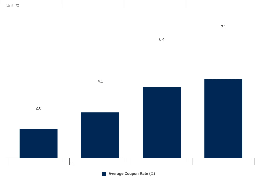 GSSBF chart3_EN.gif