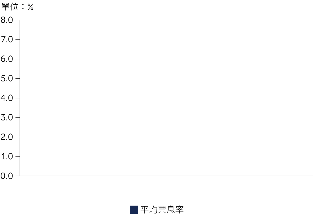 GSSBF campaign page chart 3_TW.gif